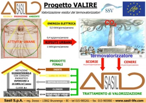 Sasil Srl Progetto Valire